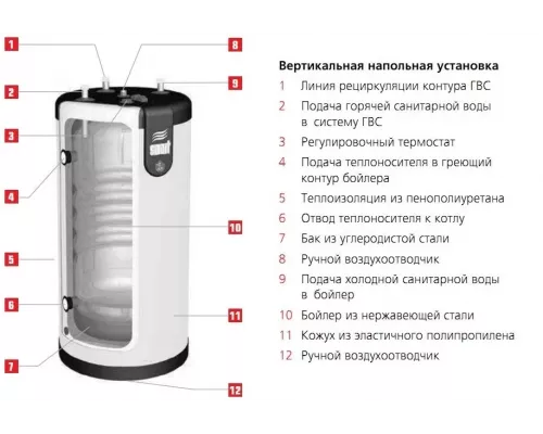 Бойлер косвенного нагрева ACV Smart Line STD 160, 6602601