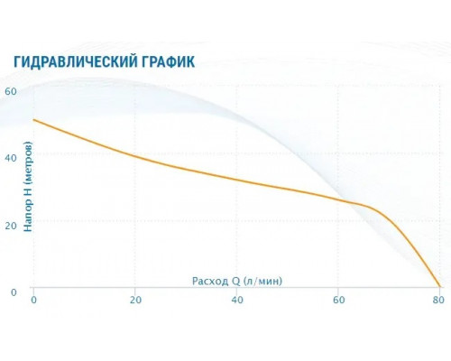Насосная станция Aquario AUTO AJS-125A 7712