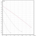 Насос циркуляционный бытовой DAB VA 65/130 + гайки G 1 1/2 в подарок