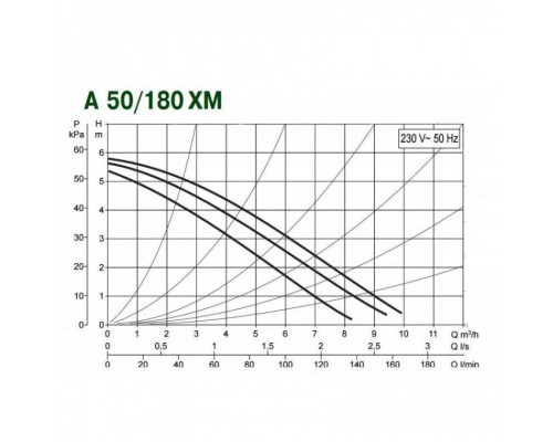 Насос циркуляционный бытовой DAB A 50/180 XM + гайки G 2 в подарок