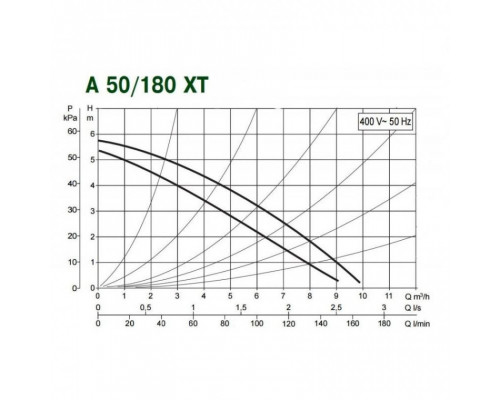 Насос циркуляционный бытовой DAB A 50/180 XT