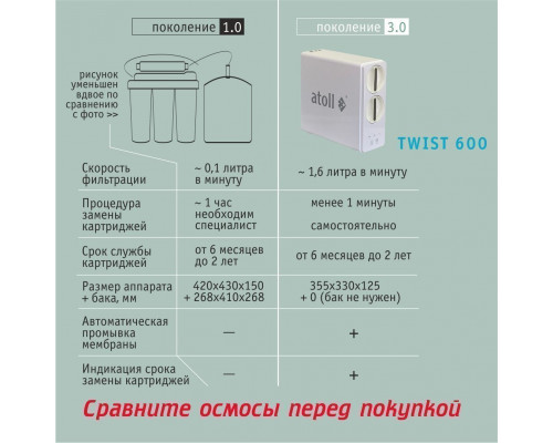 Прямоточная система обратного осмоса atoll TWIST 600 ATEFDR123