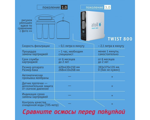Прямоточная система обратного осмоса atoll TWIST 800 (A-5800p) ATEFDR122