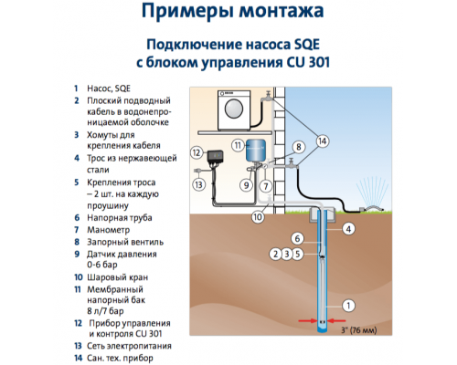 Скважинный насос Grundfos SQE 3-105 комплект 96524508