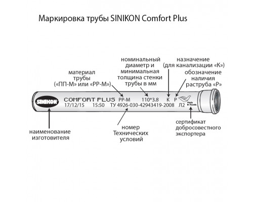Труба бесшумная SINIKON Comfort Plus (Синикон Комфорт) 110x2000 мм с раструбом 500093.K