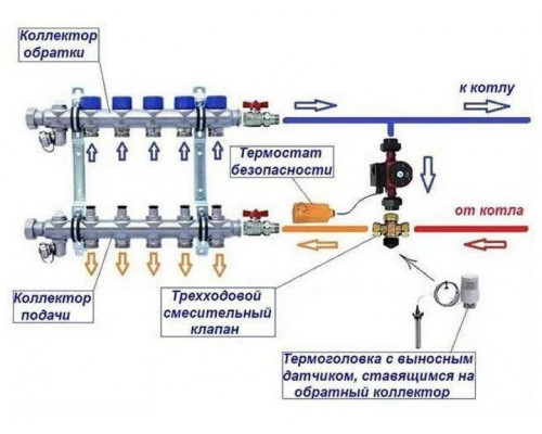 Коллектор TIM на 4 выхода для теплого пола, нержавеющий корпус, "КВАДРАТ" с расходомерами KCS5004 Тим